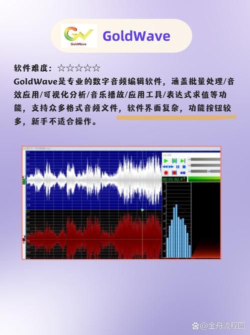 mp3音频剪切器哪个好用 推荐几款简单实用的剪切工具