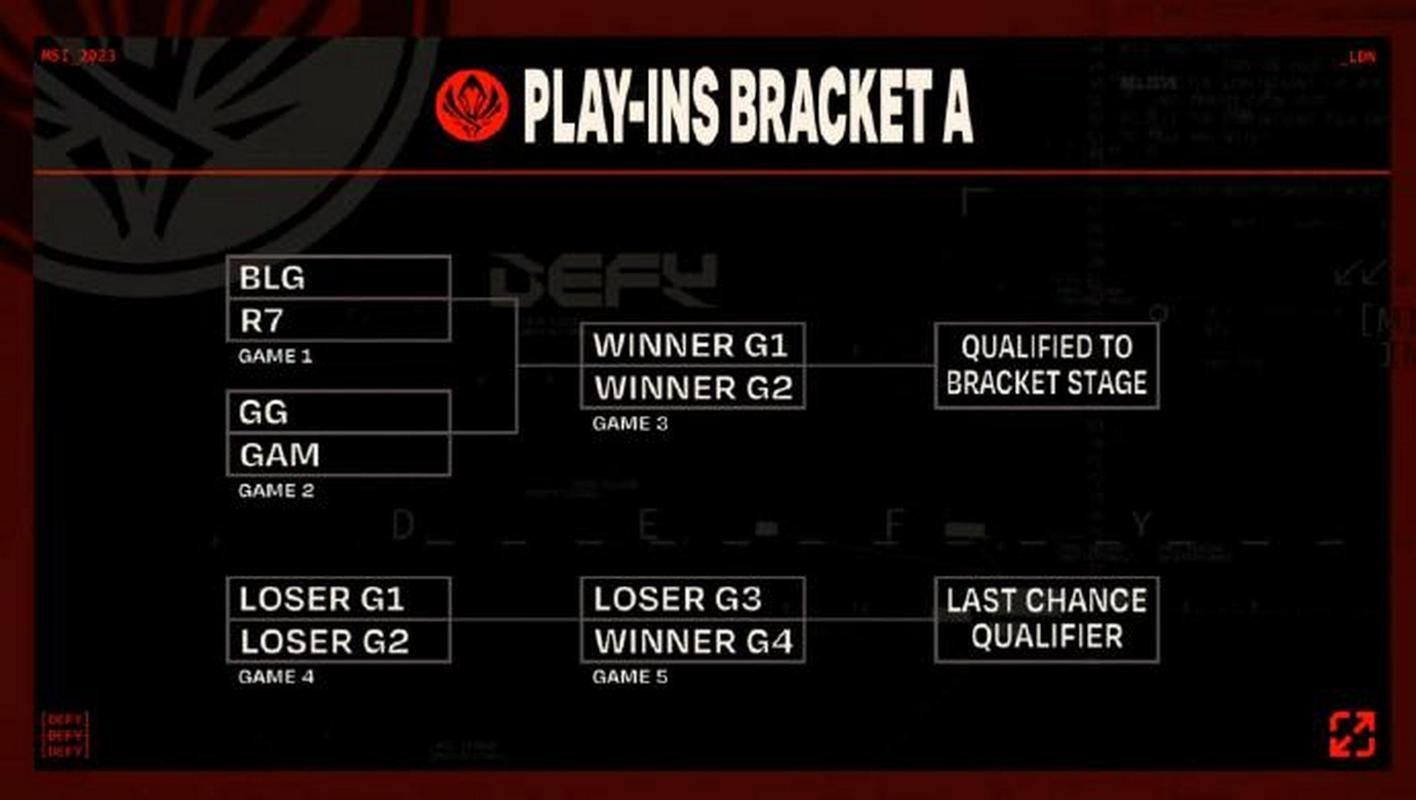 msi赛程淘汰赛最新对阵表出炉谁将晋级下一轮