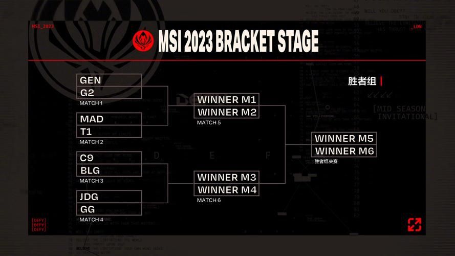 msi赛程淘汰赛最新对阵表出炉谁将晋级下一轮