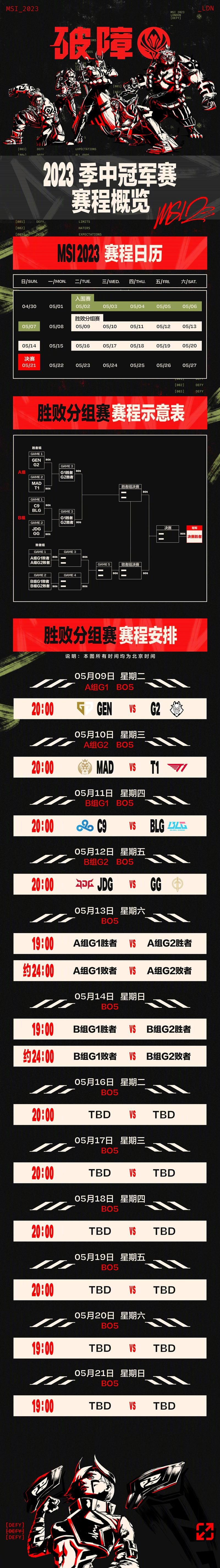 msi赛程淘汰赛最新对阵表出炉谁将晋级下一轮