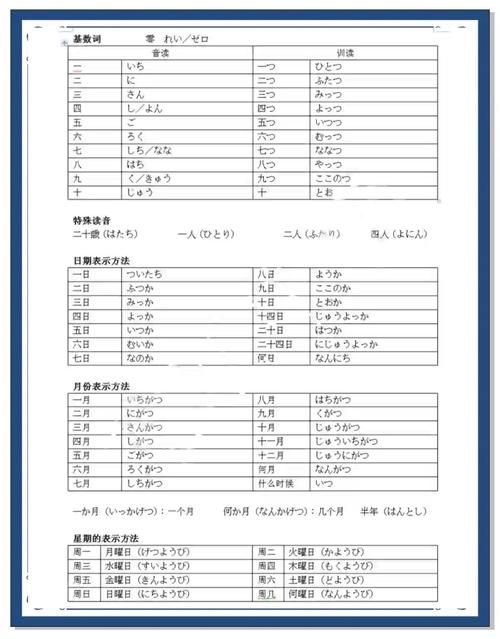 nanami日语入门教程 快速提升你的日语水平