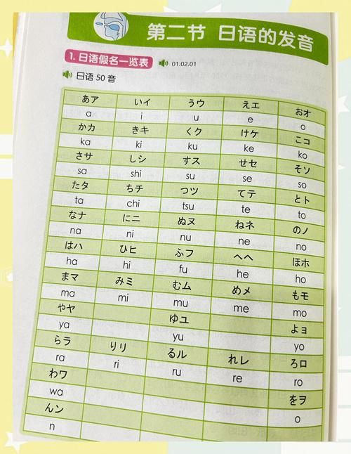 nanami日语入门教程 快速提升你的日语水平