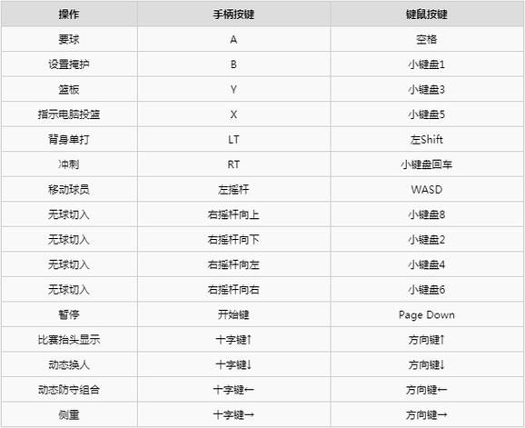 NBA2K9操作指南 教你如何快速掌握游戏按键