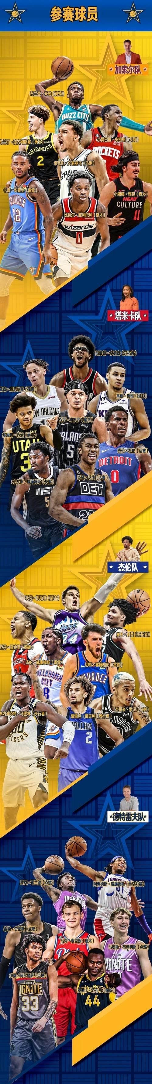 NBA全明星周末完整赛程 今年有哪些新花样