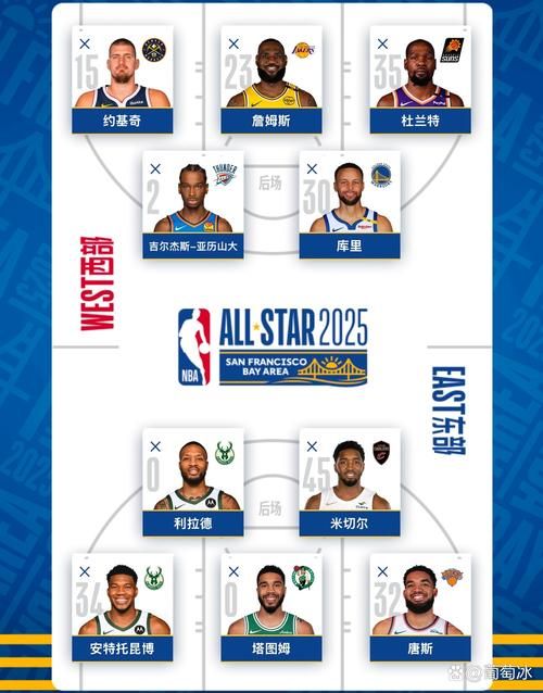NBA全明星周末完整赛程 今年有哪些新花样