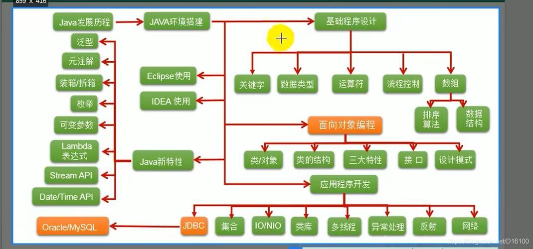 nduiplus功能大全：这些实用技巧让你开发效率翻倍