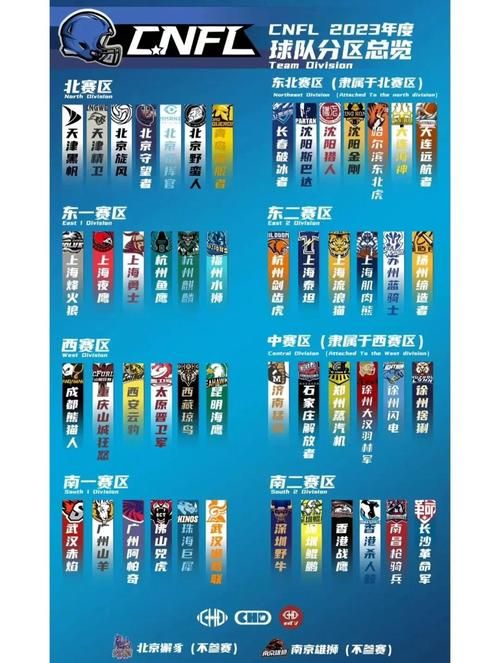 nfl是什么联赛 它的比赛规则和球队有哪些