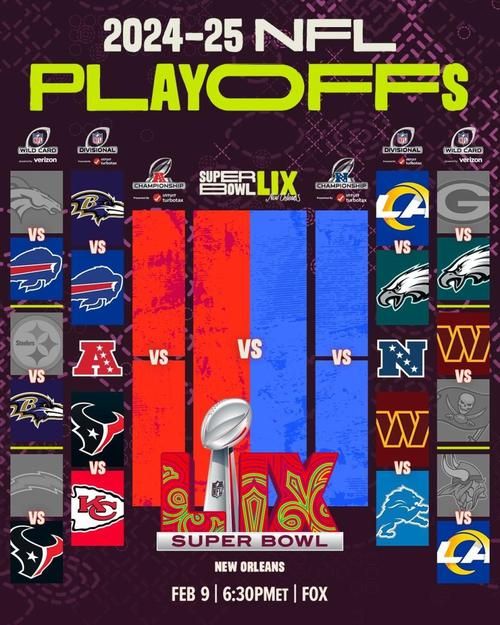 nfl是什么联赛 它的比赛规则和球队有哪些