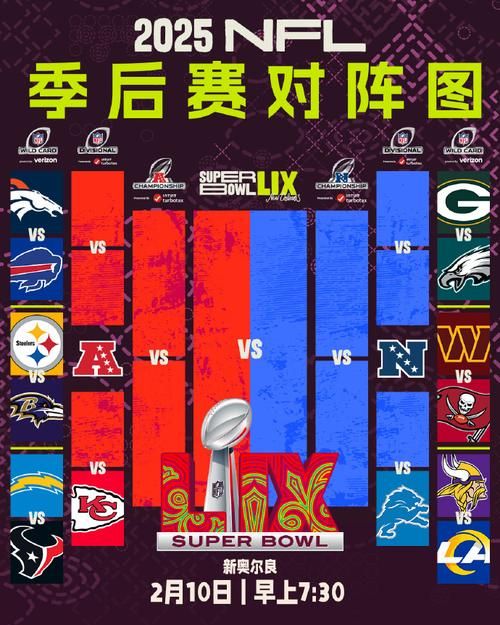 nfl是什么联赛 它的比赛规则和球队有哪些