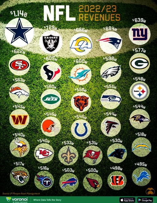 nfl是什么联赛 它的比赛规则和球队有哪些