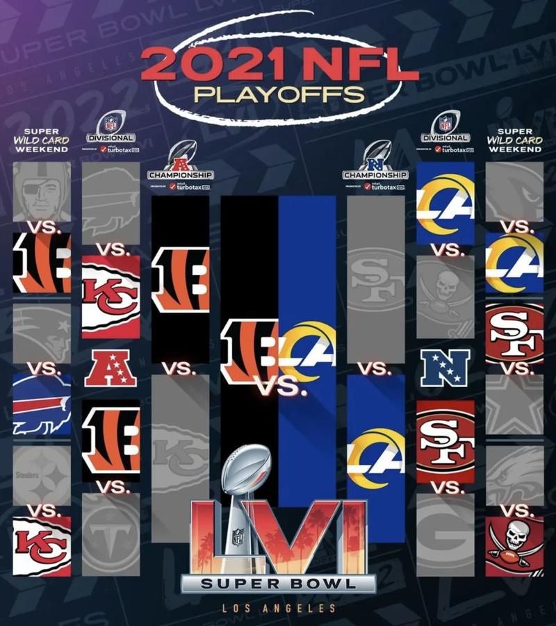 nfl是什么联赛 它的比赛规则和球队有哪些