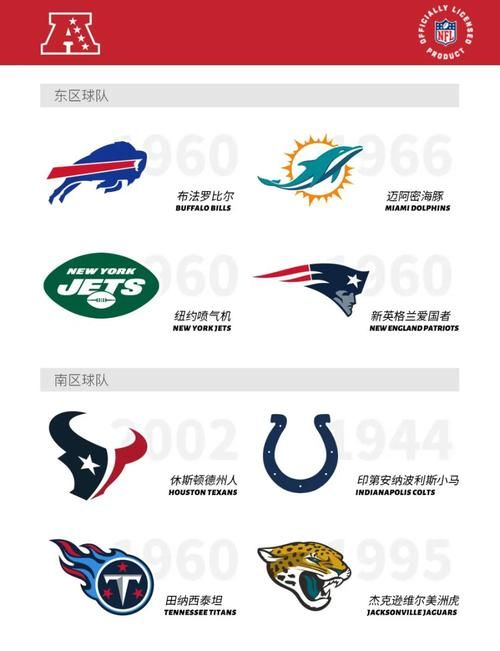 nfl是什么联赛 它的比赛规则和球队有哪些