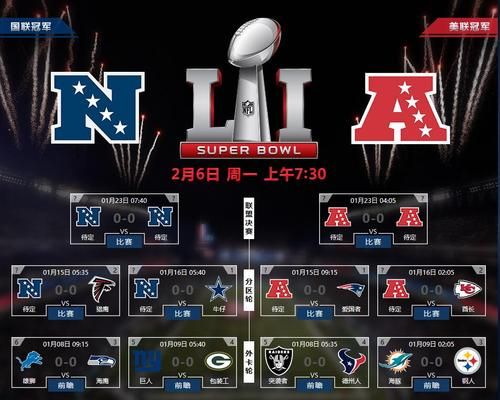 nfl是什么联赛 它的比赛规则和球队有哪些