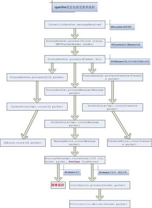 noopenqq和qq有什么区别哪个更好用更安全