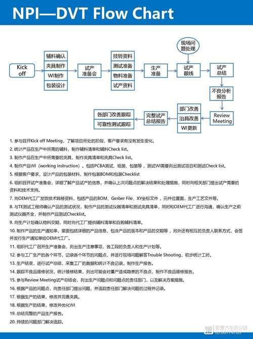 noprompt是什么如何用它提升工作效率