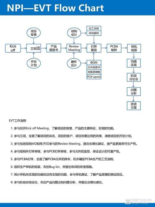 noprompt是什么如何用它提升工作效率