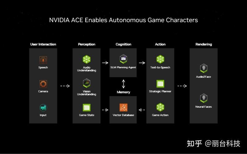 nvidia滤镜功能介绍 哪些游戏支持滤镜效果