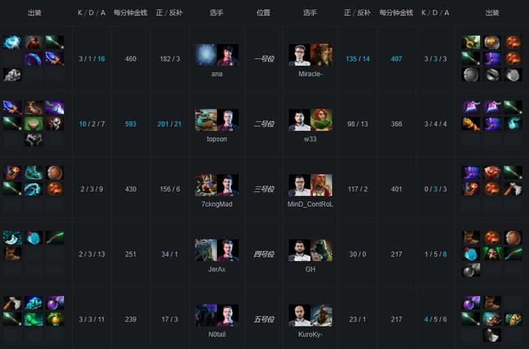 OG TI9冠军奖金有多少钱夺冠后选手们都买了啥