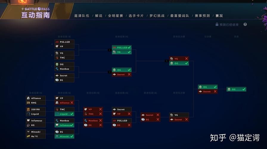 OG TI9冠军奖金有多少钱夺冠后选手们都买了啥