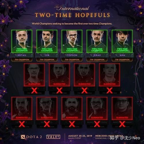 OG TI9冠军奖金有多少钱夺冠后选手们都买了啥