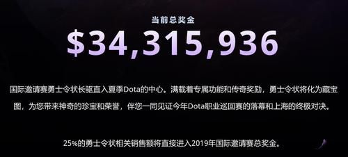 OG TI9冠军奖金有多少钱夺冠后选手们都买了啥