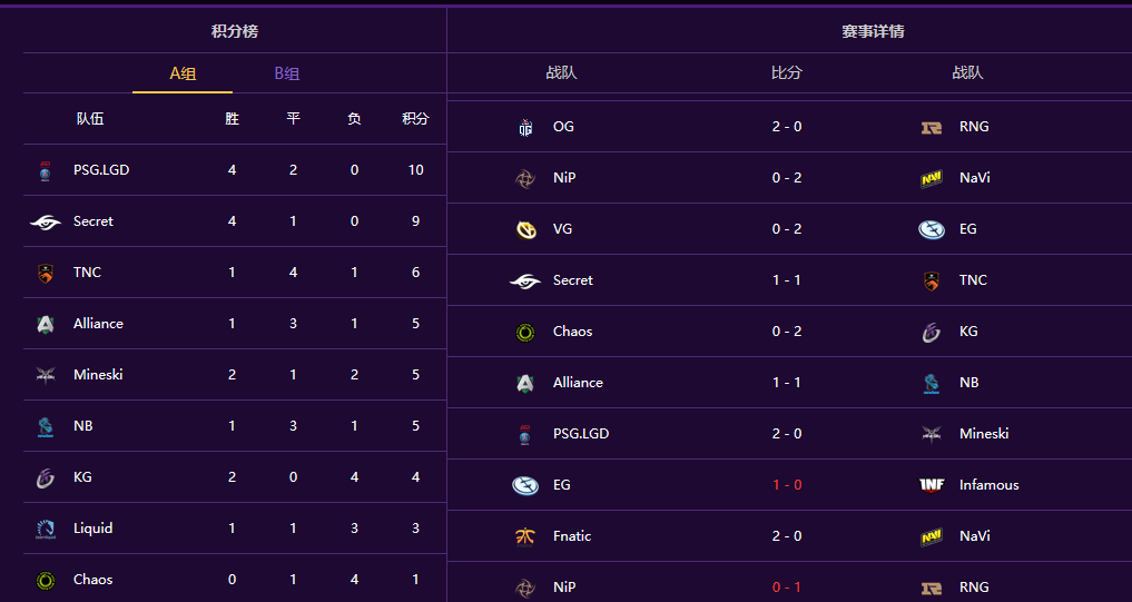 OG TI9冠军奖金有多少钱夺冠后选手们都买了啥