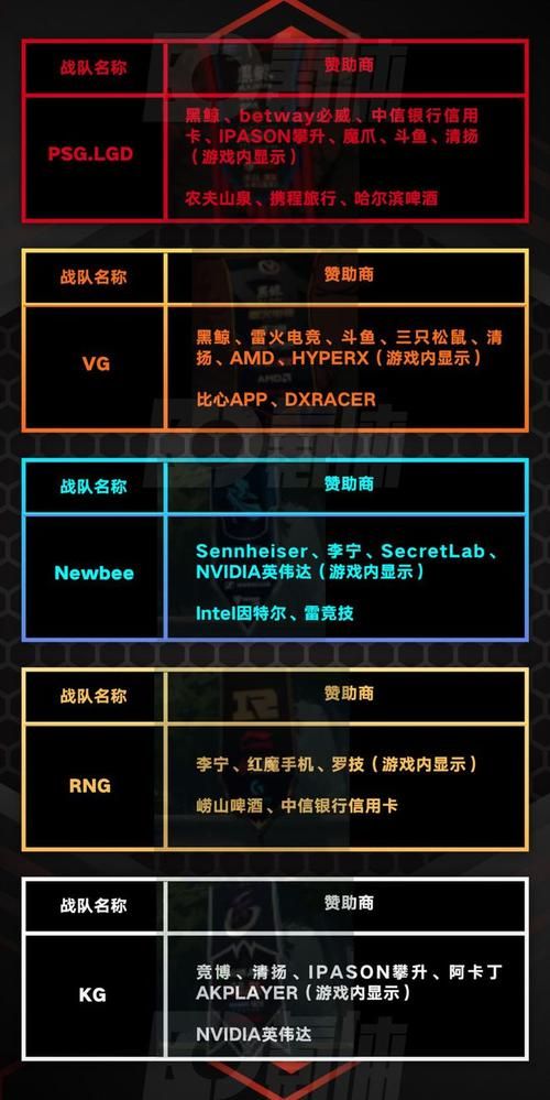 OG TI9冠军奖金有多少钱夺冠后选手们都买了啥
