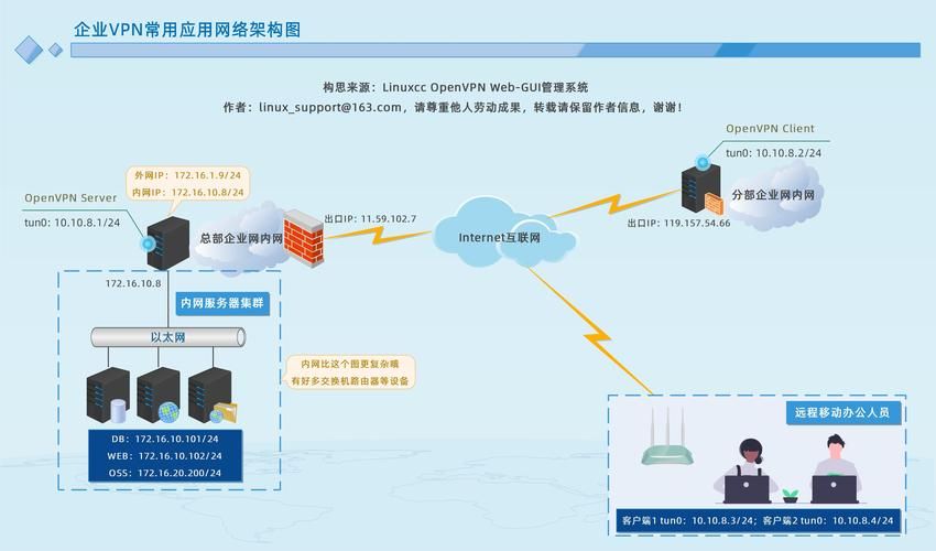 open nat和网络加速 教你如何优化游戏联机体验
