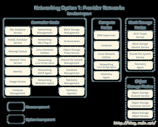 open nat和网络加速 教你如何优化游戏联机体验