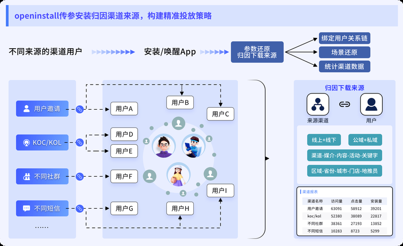 open nat和网络加速 教你如何优化游戏联机体验