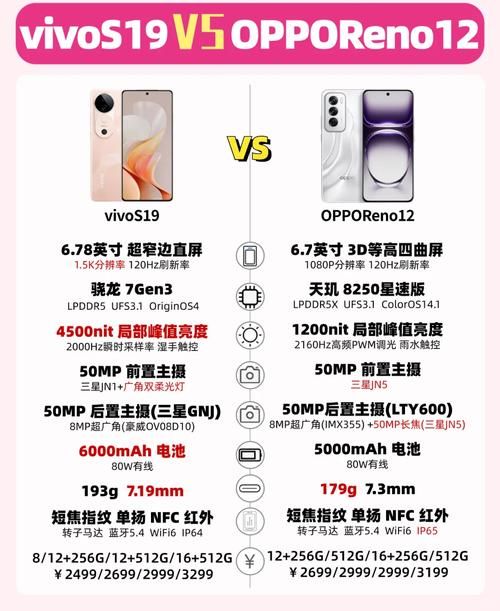 oppo s19和s18对比哪个好看完就知道