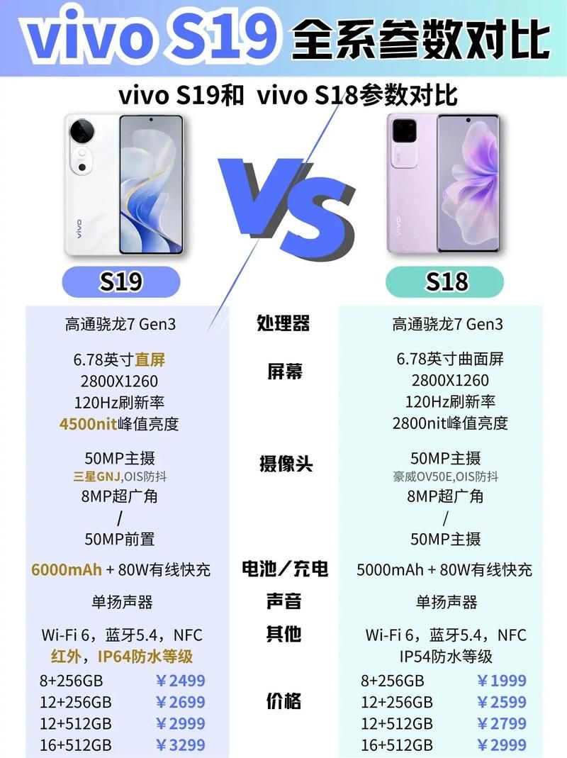 oppo s19和s18对比哪个好看完就知道
