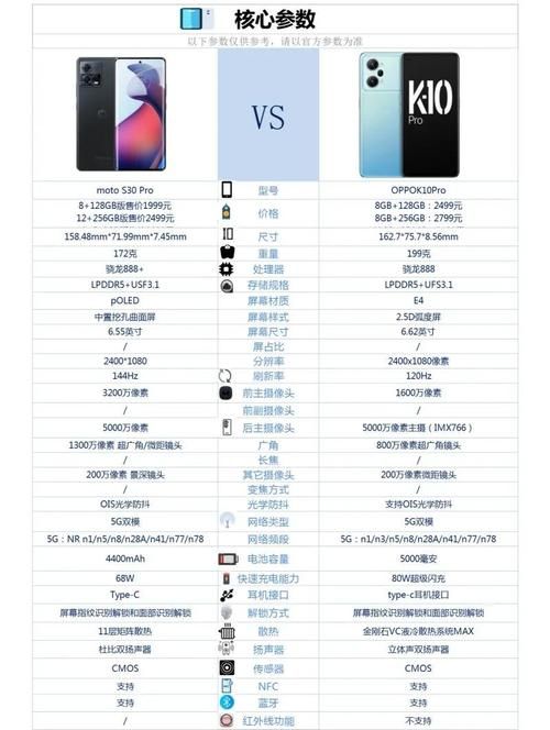 oppo s33和s32有什么区别 对比评测一目了然