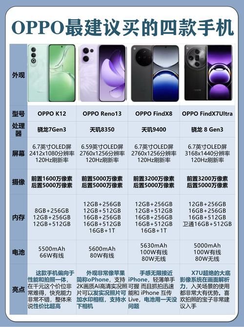 oppo s33和s32有什么区别 对比评测一目了然
