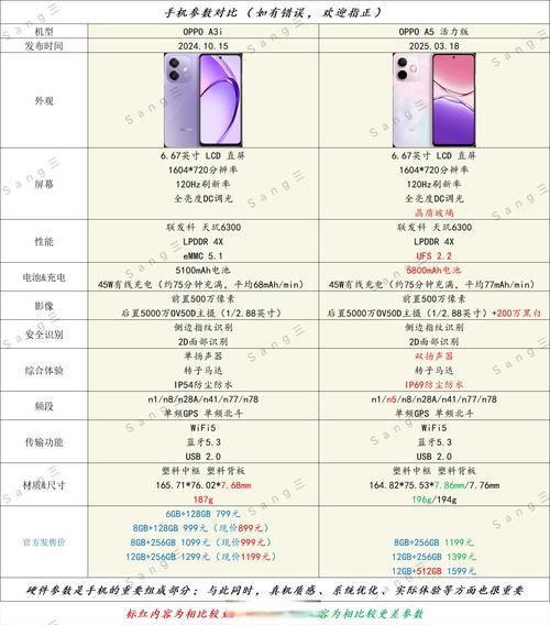 oppo s33和s32有什么区别 对比评测一目了然