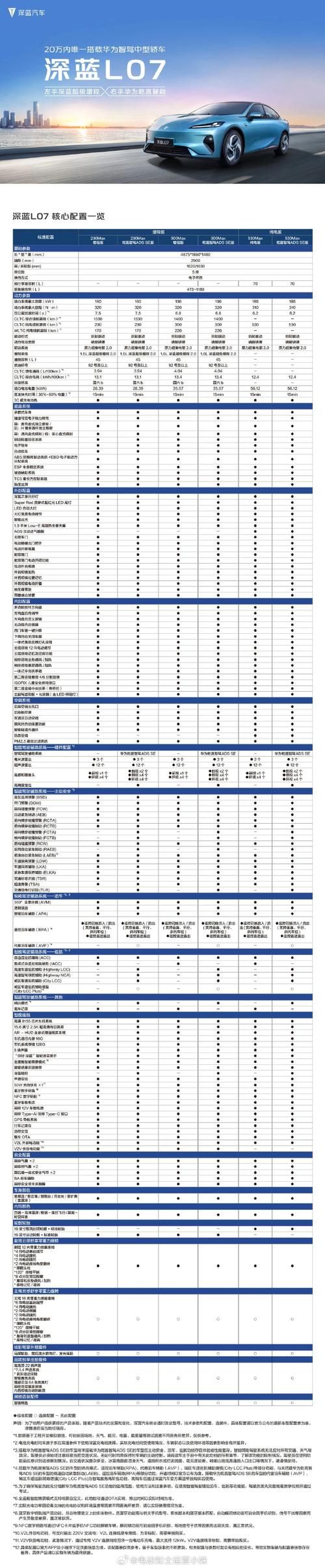 oppoa125参数配置详情价格及上市时间全解析