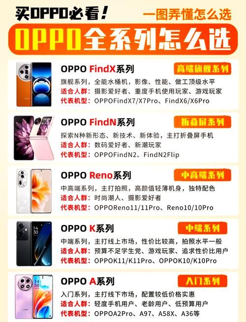 oppoa125参数配置详情价格及上市时间全解析