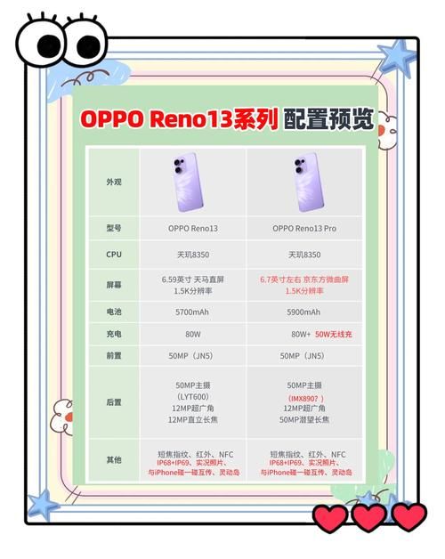 oppoa125参数配置详情价格及上市时间全解析