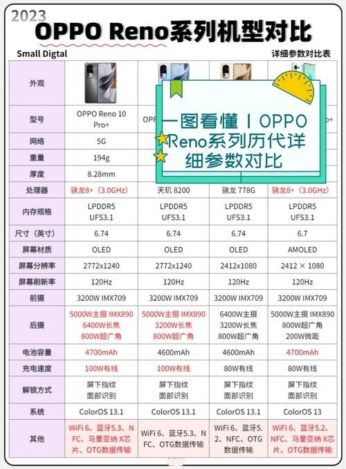 oppoa125参数配置详情价格及上市时间全解析
