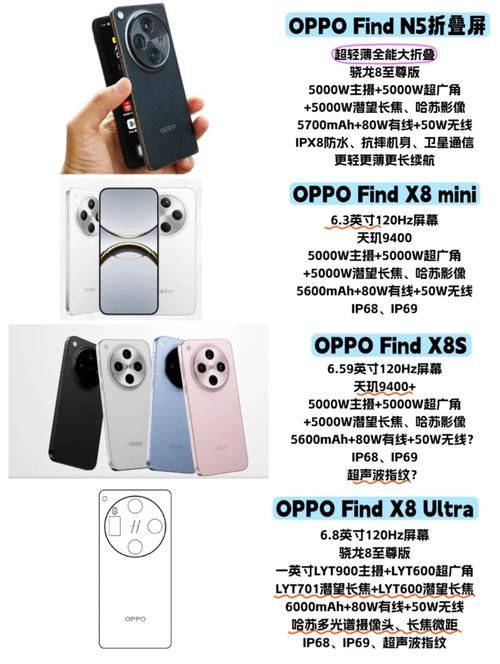 oppoa125参数配置详情价格及上市时间全解析
