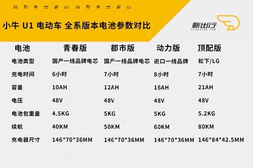 oppoa125参数配置详情价格及上市时间全解析