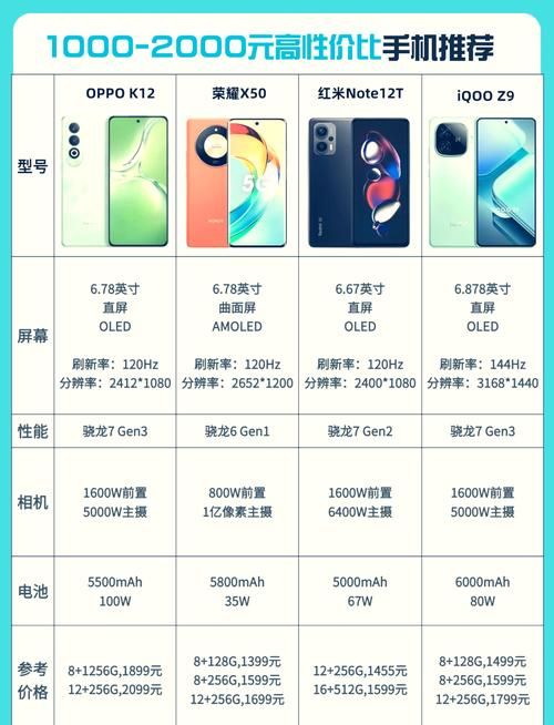 oppoa125参数配置详情价格及上市时间全解析