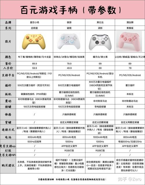 OPPO游戏手柄优缺点分析 看完再决定
