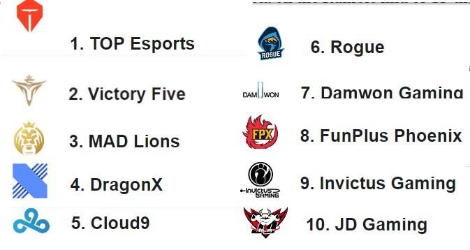 origen战队比赛回顾 精彩瞬间不容错过