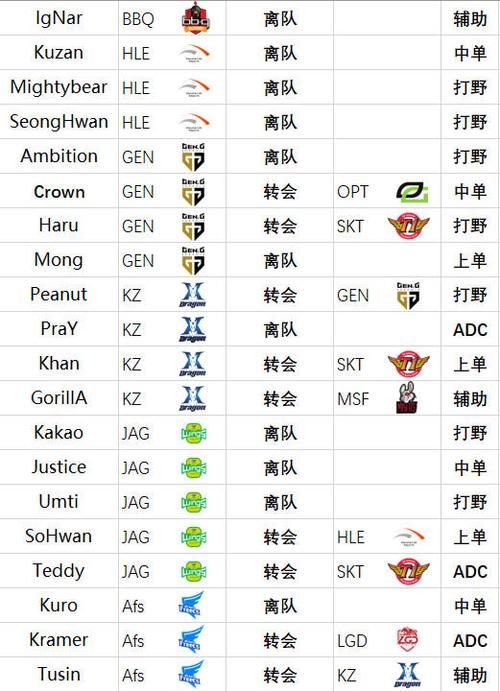 origen战队比赛回顾 精彩瞬间不容错过
