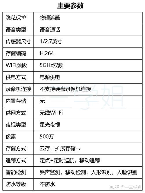p2p网络摄像机十大品牌推荐 哪款性价比最高