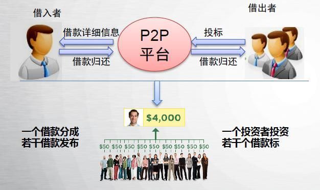 p2p网络管理员常见问题解答 新手必看攻略