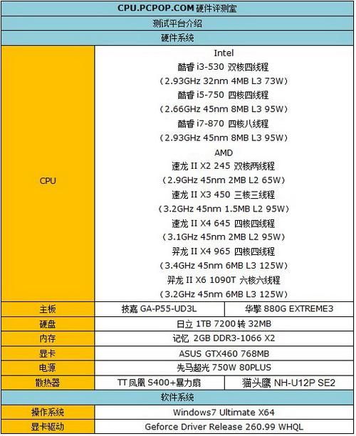 pcsx2怎么用 优化设置让游戏更流畅