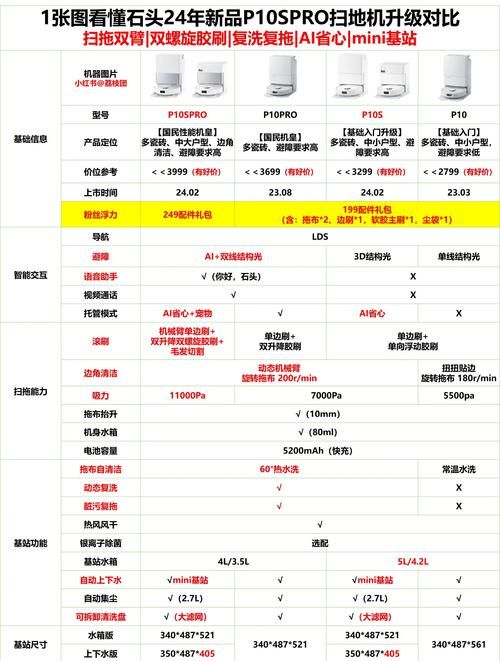 pf使用率是什么 新手必看的基础知识介绍