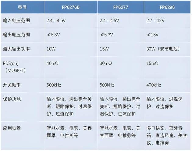 pf使用率是什么 新手必看的基础知识介绍